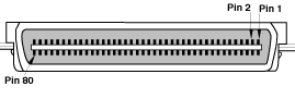 An image for the SCSI Connector Identification Guide Centronics SCA80 SCSI Connector
